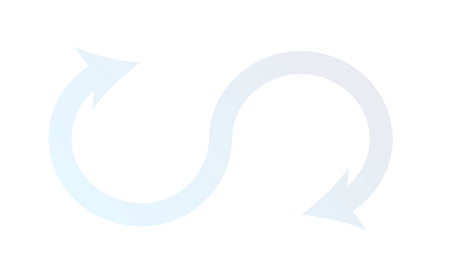 بک گراندava sync