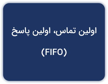 اولین تماس، اولین پاسخ FIFO