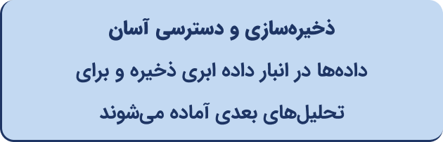 ذخیره سازی و دسترسی آسان در مرکز تماس ابری آواسینک