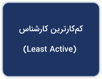 Least Active
