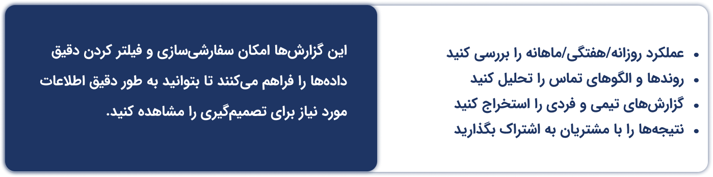 بررسی عملکرد روزانه هفتگی سالانه با داشبورد تماس ابری آ‌واسینک