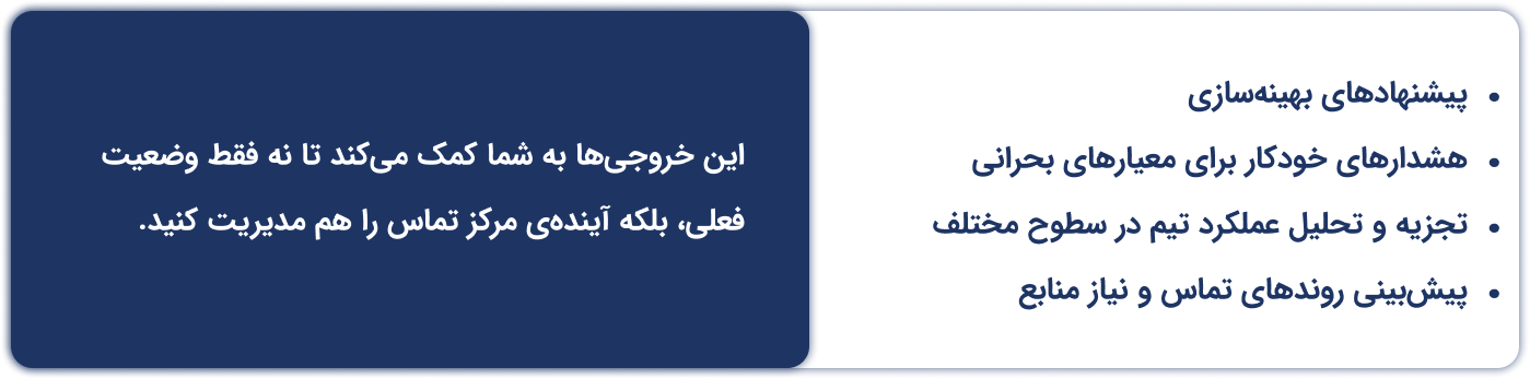 پیشنهاد های بهینه سازی با ابر ارتباطات آواسینک