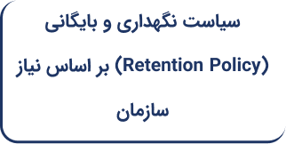 سیاست نگهداری و بایگانی بر اساس نیاز سازمان