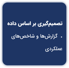 تصمیم‌گیری بر اساس داده