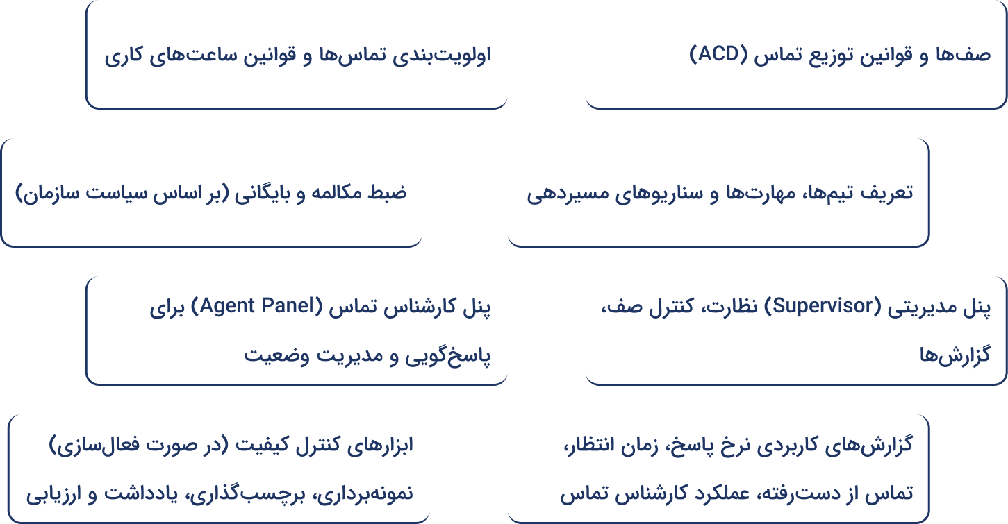قابلیت‌های کلیدی مرکز تماس ابری آواسینک
